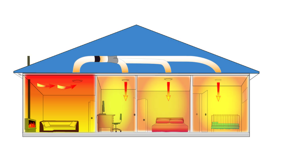 Heat transfer